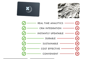 The Rise of Smart Business Cards: Why Traditional Cards Are Obsolete
